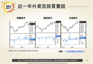 警語：本文提及之經濟走勢預測不必然代表基金之績效，基金投資風險請參閱基金公開說明書
Copyright © 2015 Ezfunds Securities Investment Consulting Enterprise Ltd.
10
近一年外資亞股買賣超
泰國股市 越南股市 印度股市
–指數 –外資買賣超(百萬美元)
資料來源：Bloomberg 資料時間 : 截至2016/9/26(每週)
 