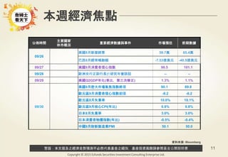 警語：本文提及之經濟走勢預測不必然代表基金之績效，基金投資風險請參閱基金公開說明書
Copyright © 2015 Ezfunds Securities Investment Consulting Enterprise Ltd.
11
公佈時間
主要國家
休市概況
重要經濟數據與事件 市場預估 前期數據
09/26
美國8月新屋銷售 59.7萬 65.4萬
巴西8月經常帳餘額 -7.53億美元 -40.5億美元
09/27 美國9月消費者信心指數 98.5 101.1
09/28 歐洲央行正副行長於研究年會談話 -- --
09/29 美國Q2GDP年化(季比，第三次修正) 1.3% 1.1%
09/30
美國9月密大市場氣氛指數終值 90.1 89.8
歐元區9月消費者信心指數初值 -8.2 -8.2
歐元區8月失業率 10.0% 10.1%
歐元區9月核心CPI(年比) 0.8% 0.8%
日本8月失業率 3.0% 3.0%
日本消費者物價指數(年比) -0.5% -0.4%
中國9月財新製造業PMI 50.1 50.0
本週經濟焦點
資料來源: Bloomberg
 