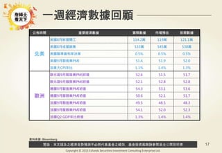 警語：本文提及之經濟走勢預測不必然代表基金之績效，基金投資風險請參閱基金公開說明書
Copyright © 2015 Ezfunds Securities Investment Consulting Enterprise Ltd.
17
一週經濟數據回顧
公佈時間 重要經濟數據 實際數據 市場預估 前期數據
北美
美國8月新屋開工 114.2萬 119萬 121.1萬
美國8月成屋銷售 533萬 545萬 538萬
美國聯準會利率決策 0.5% 0.5% 0.5%
美國9月製造業PMI 51.4 51.9 52.0
加拿大CPI年比 1.1% 1.4% 1.3%
歐洲
歐元區9月製造業PMI初值 52.6 51.5 51.7
歐元區9月服務業PMI初值 52.1 52.8 52.8
德國9月製造業PMI初值 54.3 53.1 53.6
德國9月服務業PMI初值 50.6 52.1 51.7
法國9月製造業PMI初值 49.5 48.5 48.3
法國9月服務業PMI初值 54.1 52.0 52.3
法國Q2 GDP年比終值 1.3% 1.4% 1.4%
資料來源: Bloomberg
 