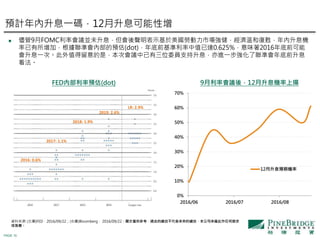 PAGE 15
AӋϢһa12Ϣ
YρԴ: (D)FED2016/09/22(҈D)Bloomberg 2016/09/22DăH^ȥĿЧδĿЧ˾δκ
]
9ʕhᣬ12ϢCϓPFEDȲA(dot)
? 9FOMCʕhKδϢʾڄЈغ͏ͮdϢC
ӣʕȲA(dot)ǰֵ_0.625%ζ2016ǰ
ϢһΡֵǣΕhλίT֧ϢMһʕǰϢ

2016: 0.6%
2017: 1.1%
2018: 1.9%
2019: 2.6%
LR: 2.9%
0%
10%
20%
30%
40%
50%
60%
70%
2016/06 2016/07 2016/08
12ϢAڙC
 