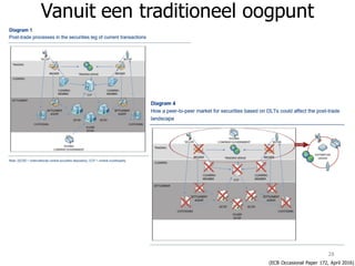 28
Vanuit een traditioneel oogpunt
(ECB Occasional Paper 172, April 2016)
 