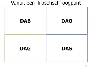 DAB
DAG DAS
DAO
30
Vanuit een ‘filosofisch’ oogpunt
 