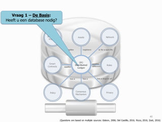 (A)
Distributed
Ledger
Smart
Contracts
NetworkAssets
registers is for a specific
Policy
applies
different
Interledger
Protocol
Roles
PrivacyConsensus
Mechanism
has a degree ofhas ahas a
applies
applies
Vraag 1 – De Basis:
Heeft u een database nodig?
(Questions are based on multiple sources: Gideon, 2006; Del Castillo, 2016; Rizzo, 2016; Zoet, 2016)
40
 
