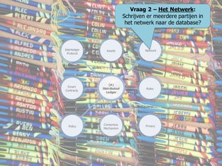 (A)
Distributed
Ledger
Smart
Contracts
NetworkAssets
registers is for a specific
Policy
applies
different
Interledger
Protocol
Roles
PrivacyConsensus
Mechanism
has a degree ofhas ahas a
applies
applies
Vraag 2 – Het Netwerk:
Schrijven er meerdere partijen in
het netwerk naar de database?
41
 