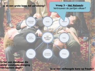 (A)
Distributed
Ledger
Smart
Contracts
NetworkAssets
registers is for a specific
Policy
applies
different
Interledger
Protocol
Roles
PrivacyConsensus
Mechanism
has a degree ofhas ahas a
applies
applies
Vraag 3 – Het Netwerk:
Vertrouwen de partijen elkaar?
Is het een database die
onder constante dreiging
van hackers staat?
Is de een grote kans tot vervalsing?
Is er een verhoogde kans op fraude?
43
 