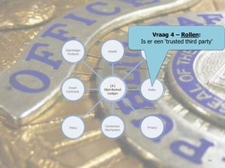 (A)
Distributed
Ledger
Smart
Contracts
NetworkAssets
registers is for a specific
Policy
applies
different
Interledger
Protocol
Roles
PrivacyConsensus
Mechanism
has a degree ofhas ahas a
applies
applies
Vraag 4 – Rollen:
Is er een ‘trusted third party’
44
 