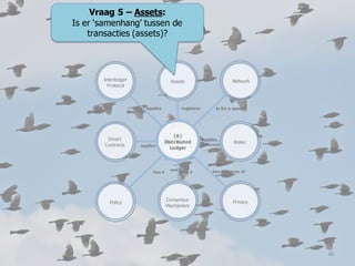 (A)
Distributed
Ledger
Smart
Contracts
NetworkAssets
registers is for a specific
Policy
applies
different
Interledger
Protocol
Roles
PrivacyConsensus
Mechanism
has a degree ofhas ahas a
applies
applies
Vraag 5 – Assets:
Is er ‘samenhang’ tussen de
transacties (assets)?
45
 