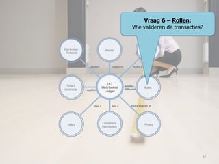 (A)
Distributed
Ledger
Smart
Contracts
NetworkAssets
registers is for a specific
Policy
applies
different
Interledger
Protocol
Roles
PrivacyConsensus
Mechanism
has a degree ofhas ahas a
applies
applies
Vraag 6 – Rollen:
Wie valideren de transacties?
47
 