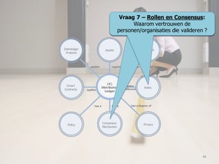 (A)
Distributed
Ledger
Smart
Contracts
NetworkAssets
registers is for a specific
Policy
applies
different
Interledger
Protocol
Roles
PrivacyConsensus
Mechanism
has a degree ofhas ahas a
applies
applies
Vraag 7 – Rollen en Consensus:
Waarom vertrouwen de
personen/organisaties die valideren ?
48
 