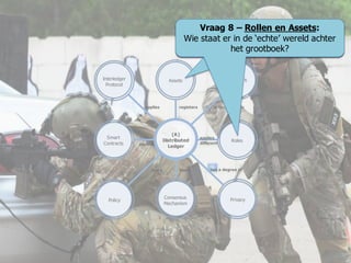 (A)
Distributed
Ledger
Smart
Contracts
NetworkAssets
registers is for a specific
Policy
applies
different
Interledger
Protocol
Roles
PrivacyConsensus
Mechanism
has a degree ofhas ahas a
applies
applies
Vraag 8 – Rollen en Assets:
Wie staat er in de ‘echte’ wereld achter
het grootboek?
49
 
