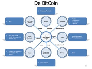 (A)
Distributed
Ledger
Smart
Contracts
NetworkAssets
registers is for a specific
Policy
applies
different
Interledger
Protocol
Roles
PrivacyConsensus
Mechanism
has a degree ofhas ahas a
applies
applies
1. Financial, Payments
1. People
2. Organizations
3. Institutions
4. Countries
1. Accountantholders
2. Miners (Validators)
1. Open
1. None
1. Very Very Simple
Simple Contracts (Not
intended for)
1. In Place (to detailed to
described in this
picture)
1. Proof of Work
De BitCoin
53
 