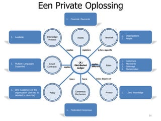 (A)
Distributed
Ledger
Smart
Contracts
NetworkAssets
registers is for a specific
Policy
applies
different
Interledger
Protocol
Roles
PrivacyConsensus
Mechanism
has a degree ofhas ahas a
applies
applies
1. Financial, Payments
1. Organizations
2. People
1. Customers
2. Merchants
3. Gateways
4. Marketmaker
1. Zero Knowledge
1. Available
1. Multiple Languages
Supported
1. Only Customers of the
organization (the rest to
detailed to describe)
1. Federated Consensus
Een Private Oplossing
54
 