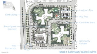 Block 1 Community Improvements
Community
Gardens
Car & Bike Share
Play Area
Landmark Tree
Reconfigured
Driveway
199 VIDAL
300 Arballo
Landscaping
New
Intersection
VIDAL
ACEVEDO
ARBALLO
 