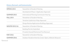 SPRING 2015 Newsletter & Resident Meeting
Development Phase 1 Application Approved
SUMMER 2015 Informational Planning Commission Hearing
FALL 2015 Newsletter & Resident Meeting
Tentative Subdivision Maps Approved
Design Review Applications Buildings Approved
WINTER 2015/16 Newsletter & Resident Meeting
Building Permits Submitted
Privately Owned/Maintained Tree Removal
MAY 2016 Newsletter & Resident Meeting
SUMMER 2016 Outdoor Resident Amenity Center Opens, Website Relaunch
History, Outreach, and Communication
 