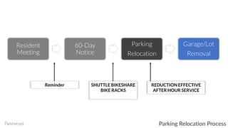 Resident
Meeting
60-Day
Notice
Parking
Relocation
Garage/Lot
Removal
SHUTTLE BIKESHARE
BIKE RACKS
REDUCTION EFFECTIVE
AFTER HOUR SERVICE
Reminder
Parking Relocation Process
 