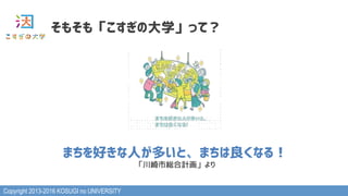 Copyright 2013-2016 KOSUGI no UNIVERSITY
そもそも「こすぎの大学」って？
まちを好きな人が多いと、まちは良くなる！
「川崎市総合計画」より
 