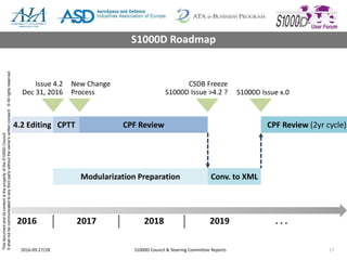 ThisdocumentanditscontentisthepropertyoftheS1000DCouncil.
Itshallnotbecommunicatedtoanythirdpartywithouttheowner’swrittenconsent.©Allrightsreserved.
2016-09-27/28 S1000D Council & Steering Committee Reports 17
S1000D Roadmap
2016 2017 2019 . . .
Modularization Preparation
4.2 Editing CPTT CPF Review (2yr cycle)CPF Review
2018
Conv. to XML
Issue 4.2
Dec 31, 2016
New Change
Process
CSDB Freeze
S1000D Issue >4.2 ? S1000D Issue x.0
 