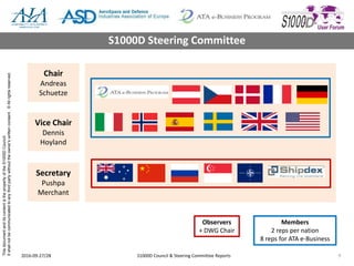 ThisdocumentanditscontentisthepropertyoftheS1000DCouncil.
Itshallnotbecommunicatedtoanythirdpartywithouttheowner’swrittenconsent.©Allrightsreserved.
2016-09-27/28 S1000D Council & Steering Committee Reports 9
S1000D Steering Committee
Observers
+ DWG Chair
Members
2 reps per nation
8 reps for ATA e-Business
Chair
Andreas
Schuetze
Vice Chair
Dennis
Hoyland
Secretary
Pushpa
Merchant
 