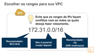 Escolher os ranges para sua VPC
172.31.0.0/16
Recomendado:
RFC1918
Recomendado:
/16
(65K endereços)
Evite que os ranges de IPs façam
conflitos com as redes as quais
deseja fazer roteamento.
Não é possível
mudar depois!
 