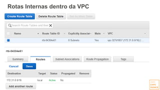 Rotas Internas dentro da VPC
 