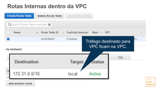 Tráfego destinado para
VPC ficam na VPC.
Rotas Internas dentro da VPC
 