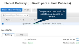 Internet Gateway (Utilizado para subnet Públicas)
Componente para envio de
pacote, se o destino for
Internet.
 