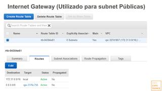 Internet Gateway (Utilizado para subnet Públicas)
 