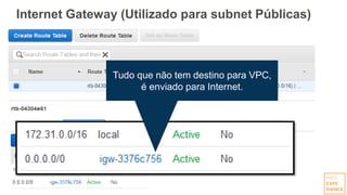 Tudo que não tem destino para VPC,
é enviado para Internet.
Internet Gateway (Utilizado para subnet Públicas)
 