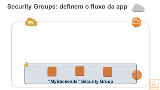Security Groups: definem o fluxo da app
“MyBackends” Security Group
 