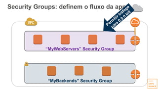 Security Groups: definem o fluxo da app
“MyBackends” Security Group
“MyWebServers” Security Group
 