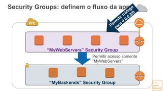 Security Groups: definem o fluxo da app
“MyBackends” Security Group
“MyWebServers” Security Group
Permitir acesso somente
“MyWebServers”
 