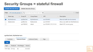Security Groups = stateful firewall
 