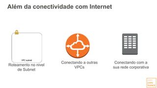Além da conectividade com Internet
Roteamento no nivel
de Subnet
Conectando com a
sua rede corporativa
Conectando a outras
VPCs
 