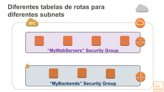 Diferentes tabelas de rotas para
diferentes subnets
“MyBackends” Security Group
“MyWebServers” Security Group
 