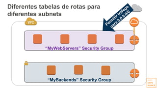 Diferentes tabelas de rotas para
diferentes subnets
“MyBackends” Security Group
“MyWebServers” Security Group
 