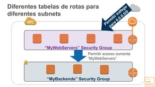 Diferentes tabelas de rotas para
diferentes subnets
“MyBackends” Security Group
“MyWebServers” Security Group
Permitir acesso somente
“MyWebServers”
 