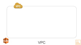 VPC
 