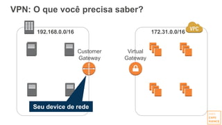 VPN: O que você precisa saber?
192.168.0.0/16 172.31.0.0/16
Seu device de rede
Customer
Gateway
Virtual
Gateway
 