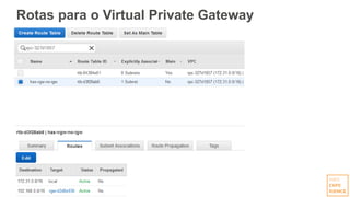 Rotas para o Virtual Private Gateway
 
