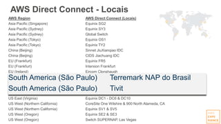 AWS Region AWS Direct Connect (Locais)
Asia Pacific (Singapore) Equinix SG2
Asia Pacific (Sydney) Equinix SY3
Asia Pacific (Sydney) Global Switch
Asia Pacific (Tokyo) Equinix OS1
Asia Pacific (Tokyo) Equinix TY2
China (Beijing) Sinnet JiuXianqiao IDC
China (Beijing) CIDS Jiachuang IDC
EU (Frankfurt) Equinix FR5
EU (Frankfurt) Interxion Frankfurt
EU (Ireland) Eircom Clonshaugh
EU (Ireland) TelecityGroup, London Docklands'
South America (São Paulo) Terremark NAP do Brasil
South America (São Paulo) Tivit
US East (Virginia) CoreSite NY1 & NY2
US East (Virginia) Equinix DC1 - DC6 & DC10
US West (Northern California) CoreSite One Wilshire & 900 North Alameda, CA
US West (Northern California) Equinix SV1 & SV5
US West (Oregon) Equinix SE2 & SE3
US West (Oregon) Switch SUPERNAP, Las Vegas
AWS Direct Connect - Locais
South America (São Paulo) Terremark NAP do Brasil
South America (São Paulo) Tivit
 