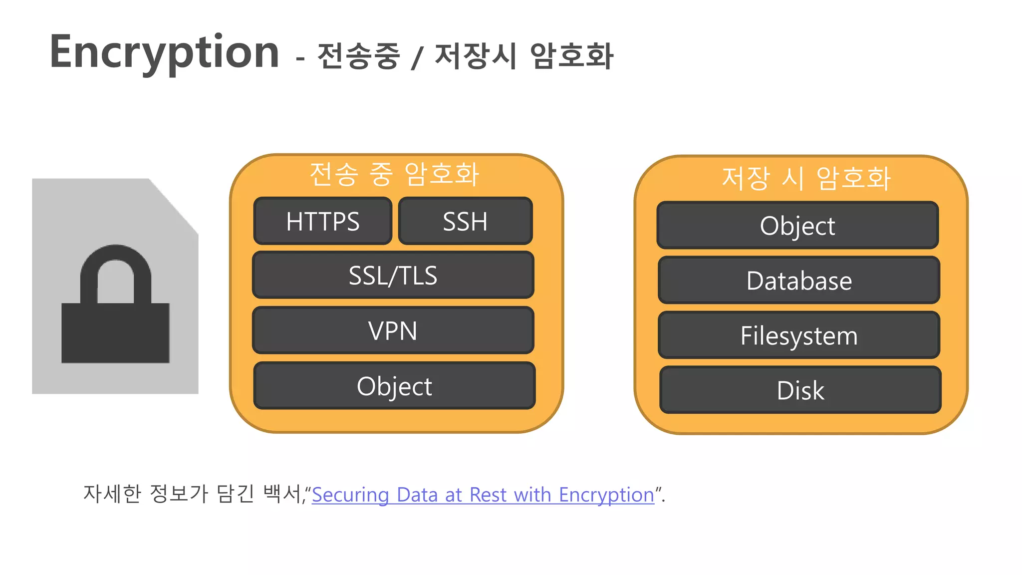 Encryption - 전송중 / 저장시 암호화
자세한 정보가 담긴 백서,“Securing Data at Rest with Encryption”.
전송 중 암호화
HTTPS
SSL/TLS
SSH
VPN
Object
저장 시 암호화
Object
Database
Filesystem
Disk
 
