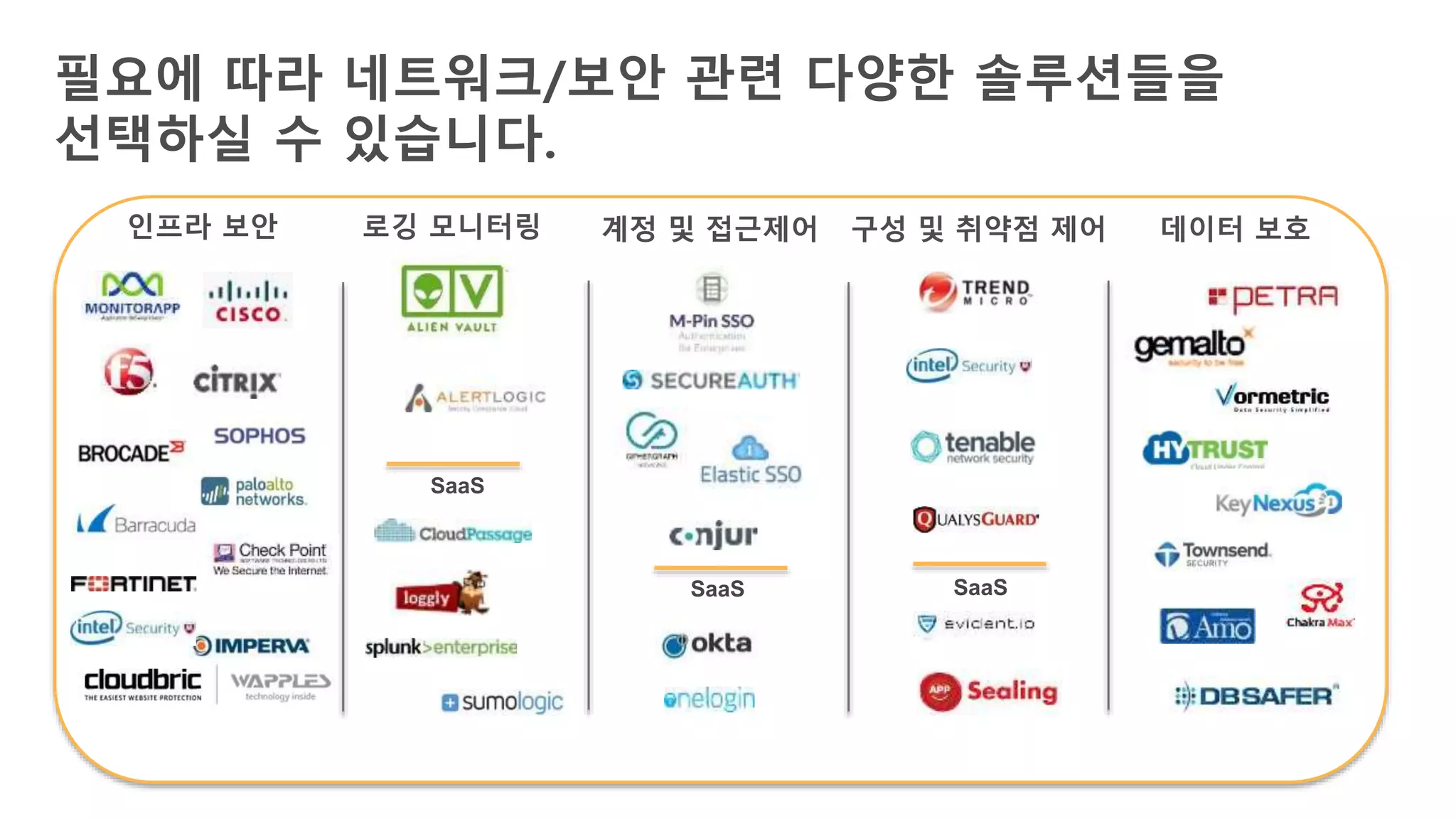필요에 따라 네트워크/보안 관련 다양한 솔루션들을
선택하실 수 있습니다.
인프라 보안 로깅 모니터링 계정 및 접근제어 구성 및 취약점 제어 데이터 보호
SaaS
SaaS SaaS
 