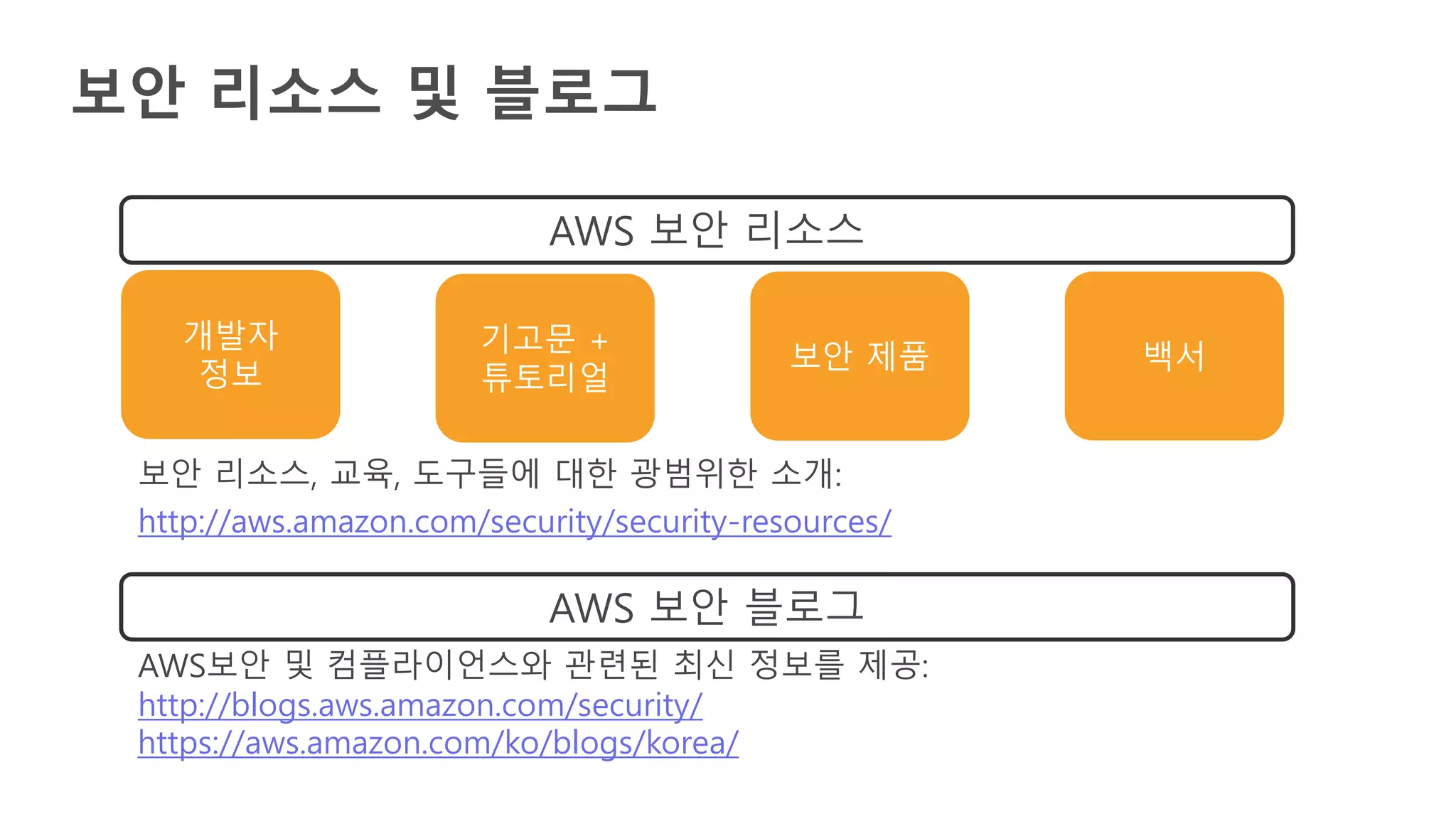 보안 리소스 및 블로그
보안 리소스, 교육, 도구들에 대한 광범위한 소개:
http://aws.amazon.com/security/security-resources/
개발자
정보
기고문 +
튜토리얼
보안 제품 백서
AWS보안 및 컴플라이언스와 관련된 최신 정보를 제공:
http://blogs.aws.amazon.com/security/
AWS 보안 블로그
AWS 보안 리소스
https://aws.amazon.com/ko/blogs/korea/
 