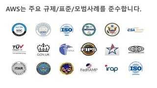 AWS는 주요 규제/표준/모범사례를 준수합니다.
 