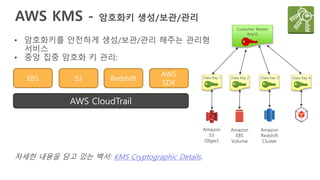 AWS KMS - 암호화키 생성/보관/관리
Customer Master
Key(s)
Data Key 1
Amazon
S3
Object
Amazon
EBS
Volume
Amazon
Redshift
Cluster
Data Key 2 Data Key 3 Data Key 4
• 암호화키를 안전하게 생성/보관/관리 해주는 관리형
서비스
• 중앙 집중 암호화 키 관리:
EBS S3 Redshift
AWS
SDK
AWS CloudTrail
자세한 내용을 담고 있는 백서: KMS Cryptographic Details.
 