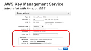 AWS Key Management Service
Integrated with Amazon EBS
 