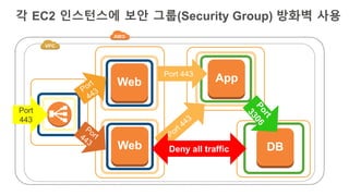 각 EC2 인스턴스에 보안 그룹(Security Group) 방화벽 사용
App
DBWeb
Web
Port 443
Port
443
Deny all traffic
 