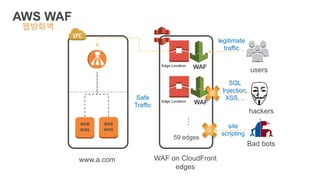 WEB
WAS
WEB
WAS
www.a.com WAF on CloudFront
edges
users
Safe
Traffic
Edge Location
Edge Location
…
59 edges
WAF
WAF
hackers
Bad bots
legitimate
traffic
SQL
Injection,
XSS, ..
site
scripting
AWS WAF
웹방화벽
 