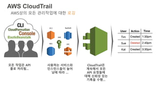 모든 작업은 API
콜로 처리됨...
사용하는 서비스와
인스턴스들이 늘어
남에 따라 …
CloudTrail은
계속해서 모든
API 요청들에
대해 신뢰성 있는
기록을 수행…
AWS CloudTrail
AWS상의 모든 관리작업에 대한 로깅
 