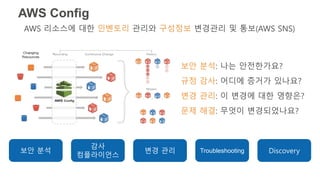 AWS Config
AWS 리소스에 대한 인벤토리 관리와 구성정보 변경관리 및 통보(AWS SNS)
변경 관리
감사
컴플라이언스
보안 분석 Troubleshooting Discovery
보안 분석: 나는 안전한가요?
규정 감사: 어디에 증거가 있나요?
변경 관리: 이 변경에 대한 영향은?
문제 해결: 무엇이 변경되었나요?
 